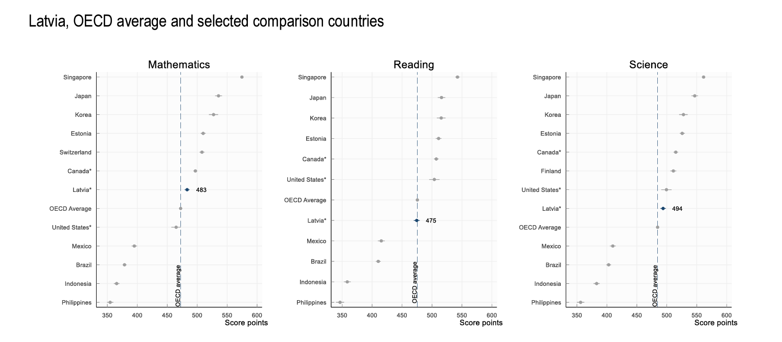 pisa results