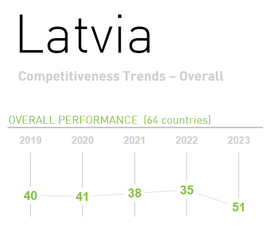 imd competitiveness